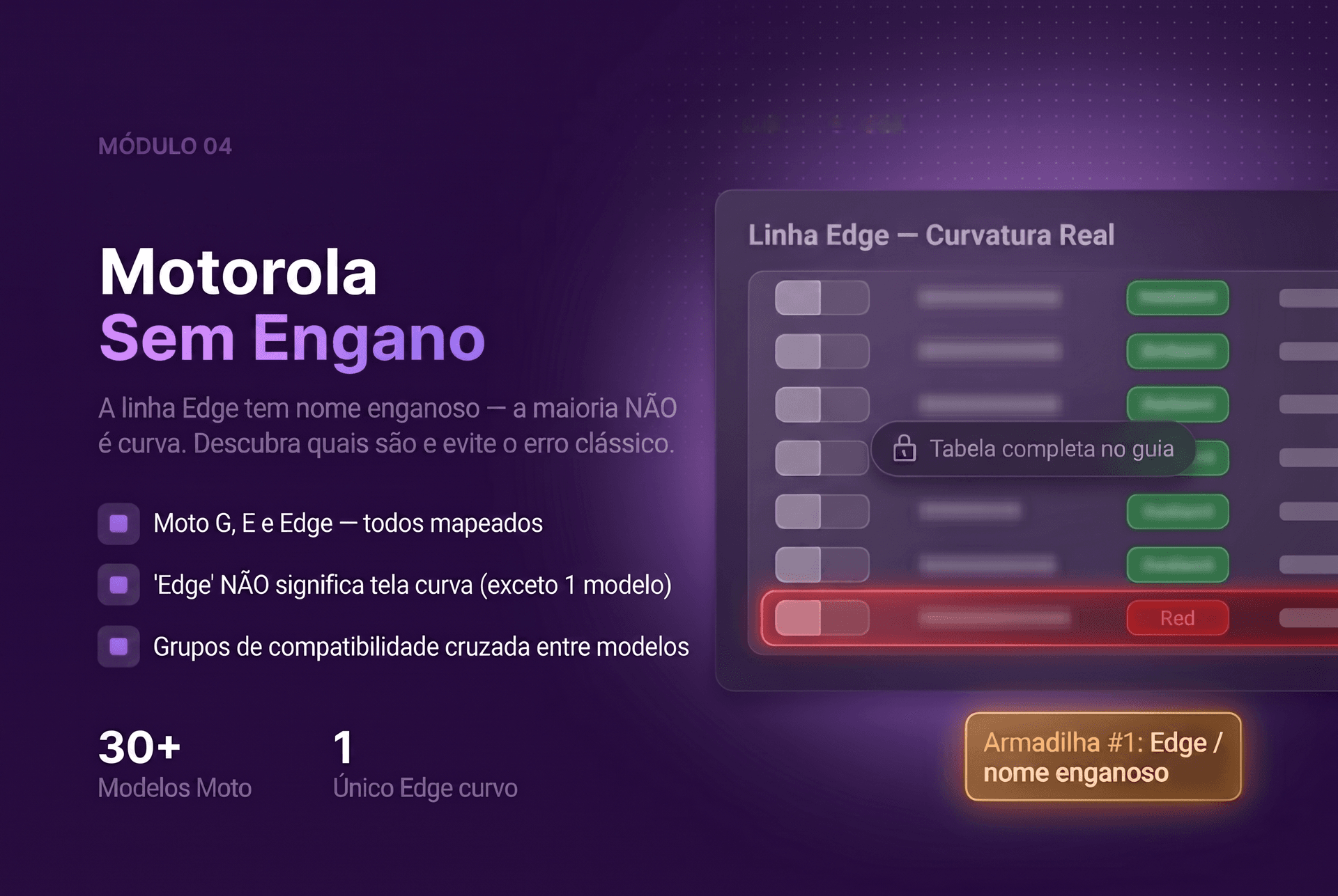 Seção 6 - Xiaomi